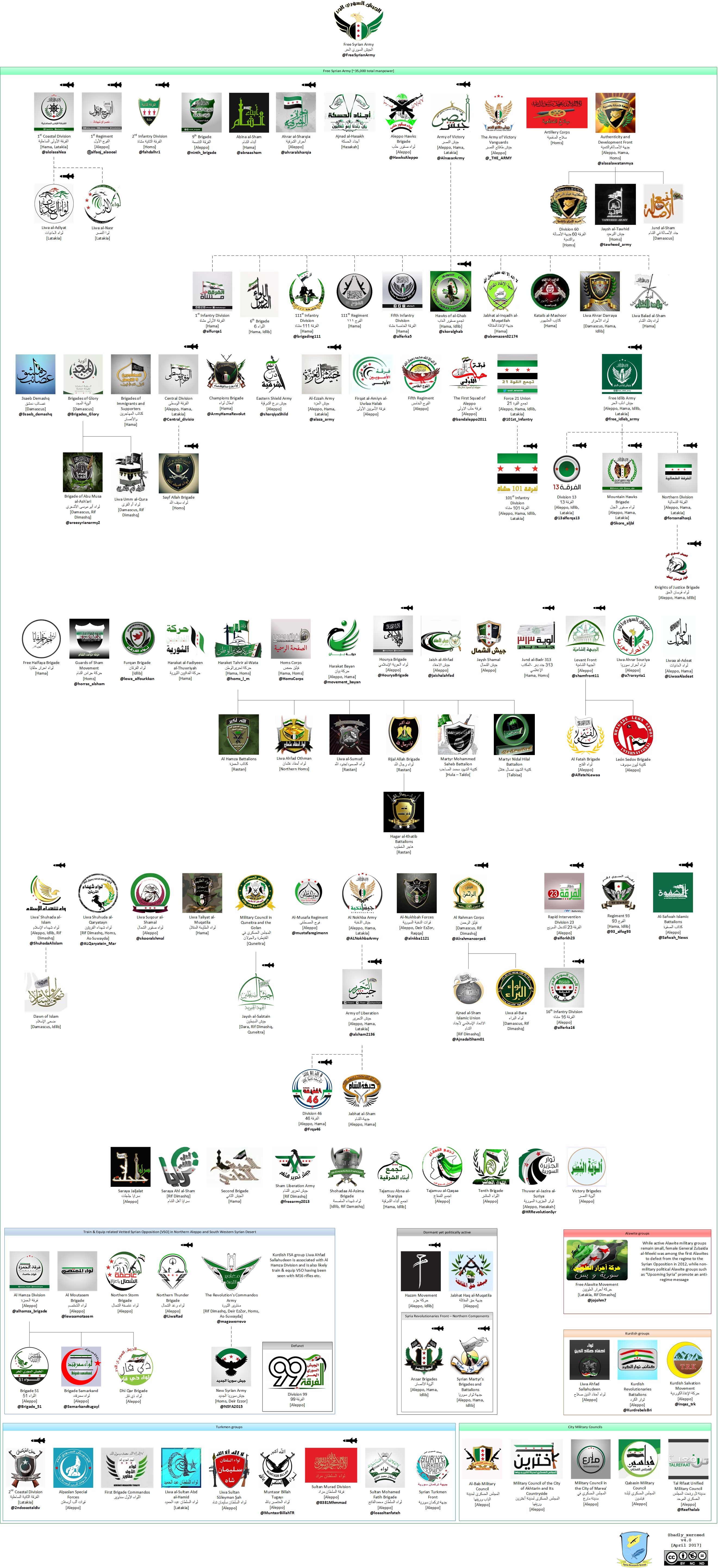 �������������� �����������