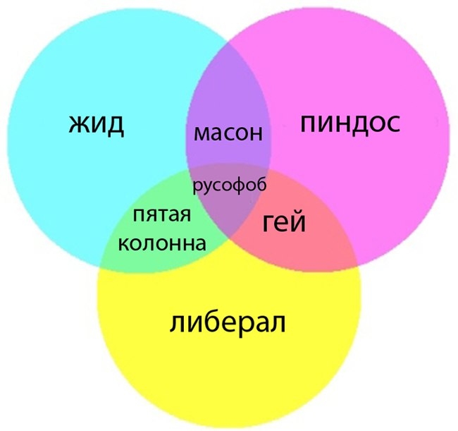 �������������� �����������