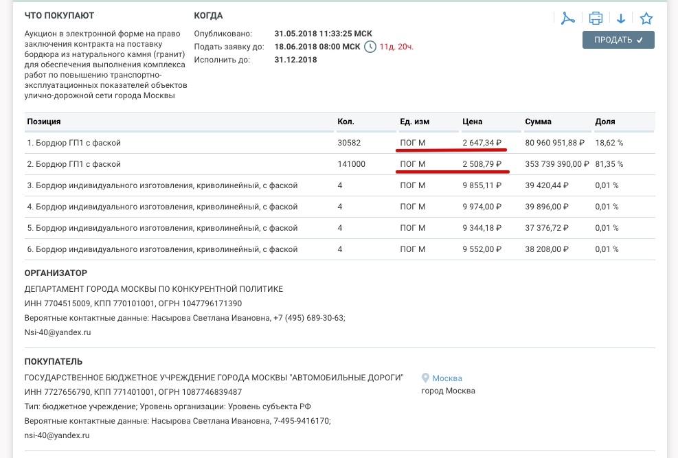 �������������� �����������